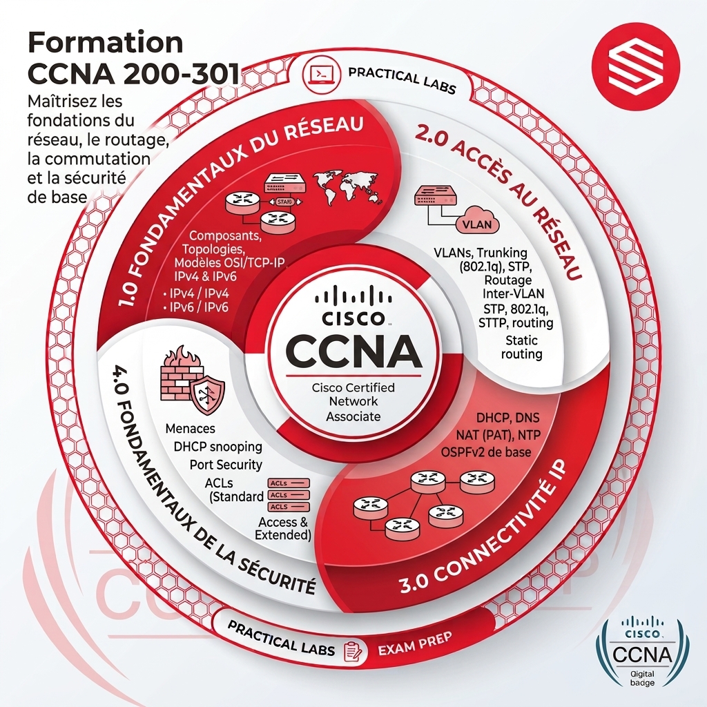 CCNA